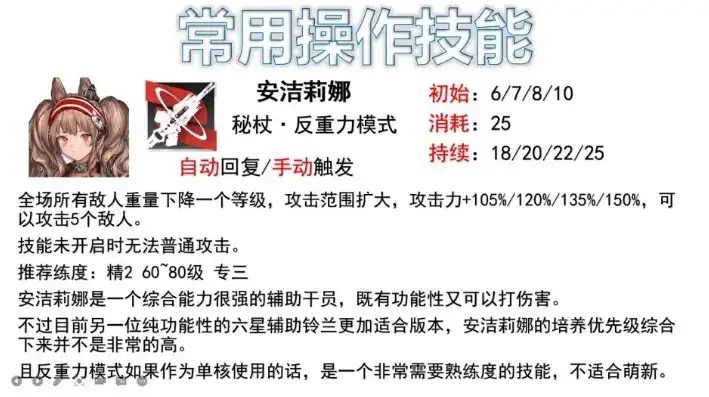 明日方舟42up，明日方舟42关卡攻略，如何高效带技能突破挑战？深度解析！