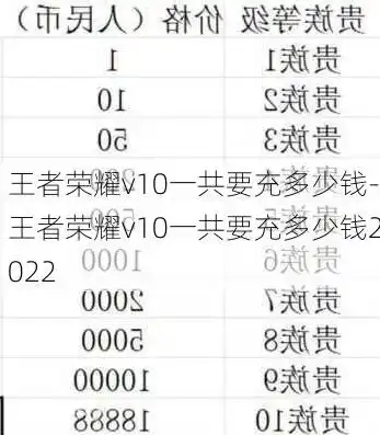 王者荣耀v9需要充多少钱，王者荣耀V10充值攻略，揭秘V9所需费用，助你轻松升级V10！