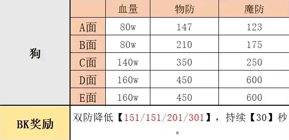 创造与魔法宠物融合表2024最新版本是多少，2024年最新版创造与魔法宠物融合表深度解析，融合技巧与稀有宠推荐