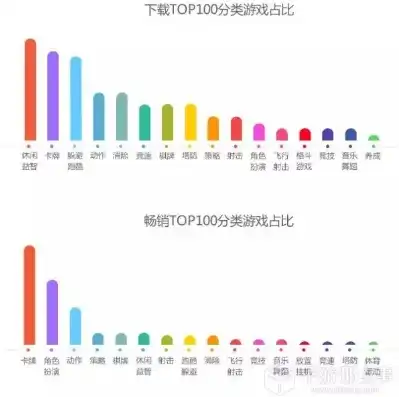 手游下载量排行榜前十名2023，2023年手游下载量排行榜前十，热门游戏盘点，趋势与亮点分析