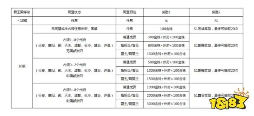 三国志战略版各个赛季玩法，三国志战略版赛季玩法深度解析，领略历史策略的魅力