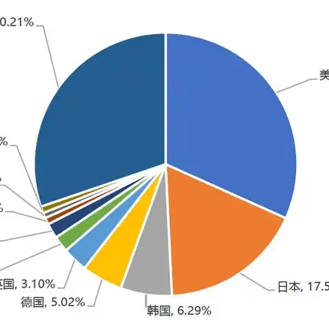 手游收入排行榜2020年有哪些，2020年手游收入排行榜，盘点全球热门游戏及收入数据，揭示行业发展趋势