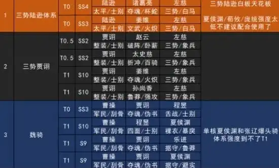 三国志战略版s1平民配将表，三国志战略版S1平民玩家专属配将攻略，打造高效阵容，轻松上分不是梦！