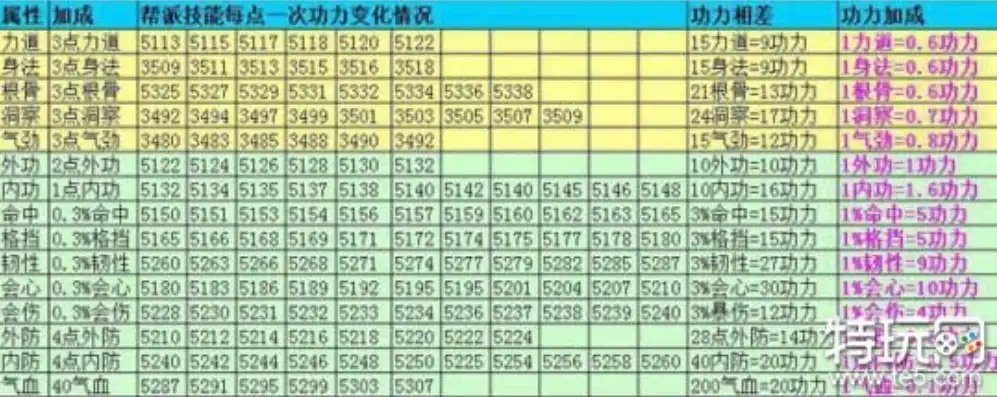 天涯明月刀各职业属性加成表2024，天涯明月刀2024职业属性加成全面解析，谁才是江湖中真正的强者？