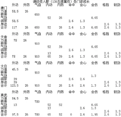 天涯明月刀各职业属性加成表2024，天涯明月刀2024职业属性加成全面解析，谁才是江湖中真正的强者？