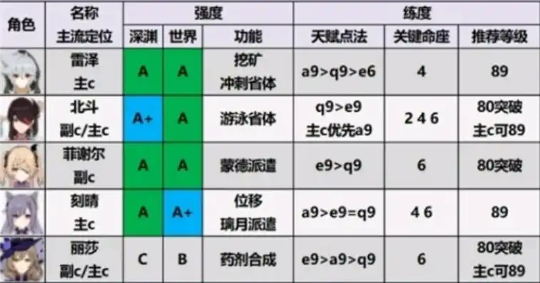 原神角色评分表，原神角色评分官方解析，深度解读各角色实力与潜力