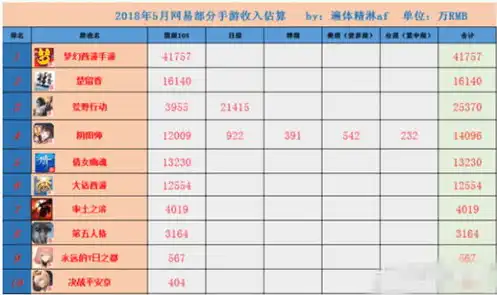 手游收入排行榜实时查询软件，手游收入排行榜实时查询，揭秘热门游戏背后的商业奇迹