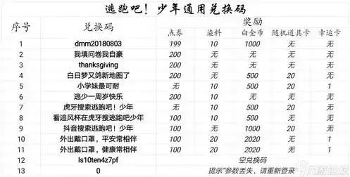 问道手游礼包码大全2023，独家首发2024年问道手游礼包码大全，畅游仙界，福利来袭！