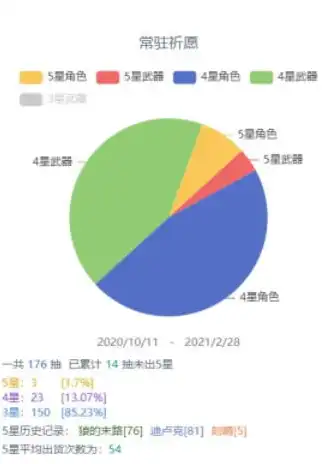 如何查询原神充值记录明细，原神充值记录查询指南，轻松掌握你的消费明细