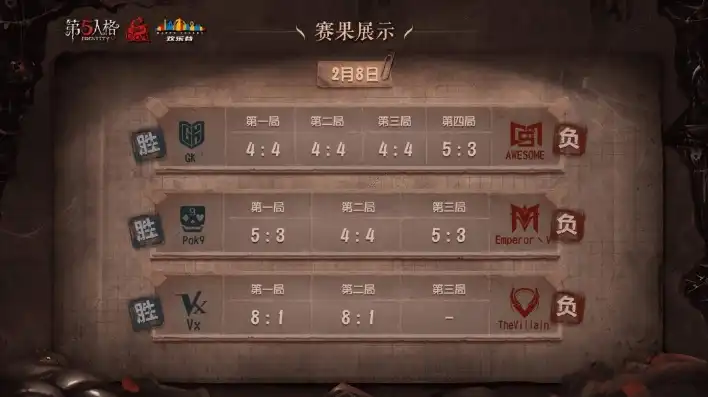 第五人格昊昊什么时候排位出，揭秘第五人格昊昊排位时间之谜，资深玩家深度解析