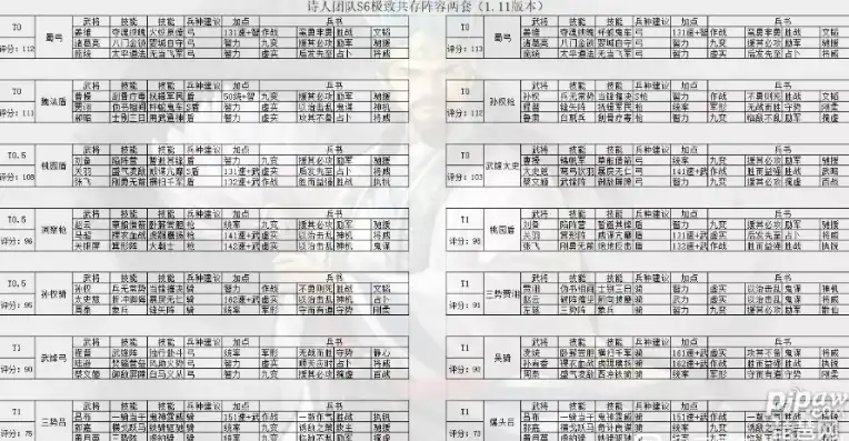 三国志战略版s6赛季t0阵容排行，三国志战略版S6赛季T0阵容盘点，解析最强阵容策略与搭配技巧