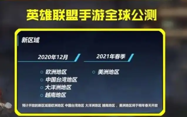 联盟手游限时吗，英雄联盟手游重磅来袭！限时联动山游中国，狂欢盛宴即将开启！