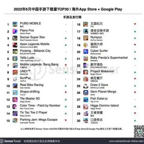 原神手游怎么下载不了，原神手游下载失败？全方位解析下载问题及解决方案