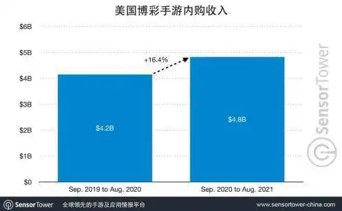 美国下载量最多的手游，美国手游市场霸主，揭秘下载量最高的手游及其背后故事