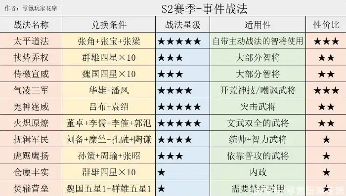 三国志战略版s1战法攻略大全最新，三国志战略版s1战法攻略大全，全面解析战法运用，助你称霸战场