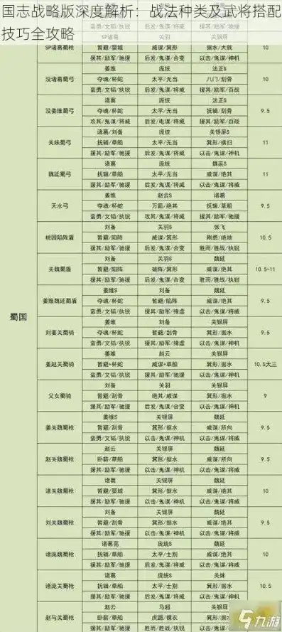 三国志战略版s1战法攻略大全最新，三国志战略版s1战法攻略大全，全面解析战法运用，助你称霸战场