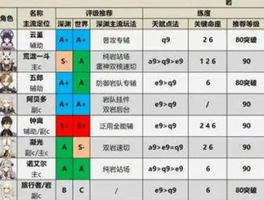 原神角色强度排行最新4.80，原神4.8版本角色强度排行解析，揭秘游戏中的顶尖选手