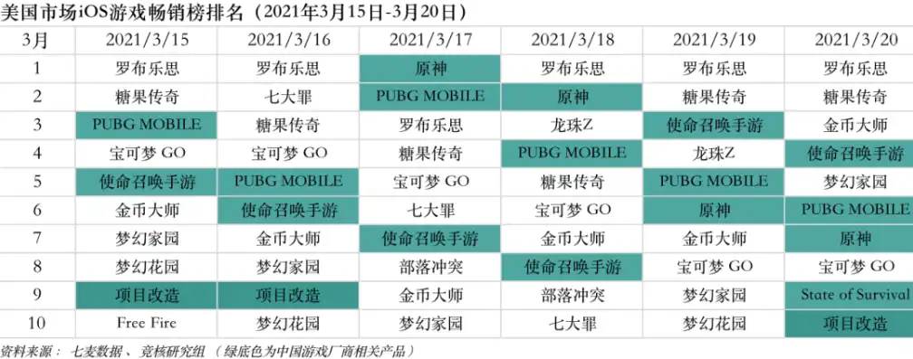 原神在游戏排行，原神，2023年度全球游戏排行榜，探究神秘东方幻想的崛起之路