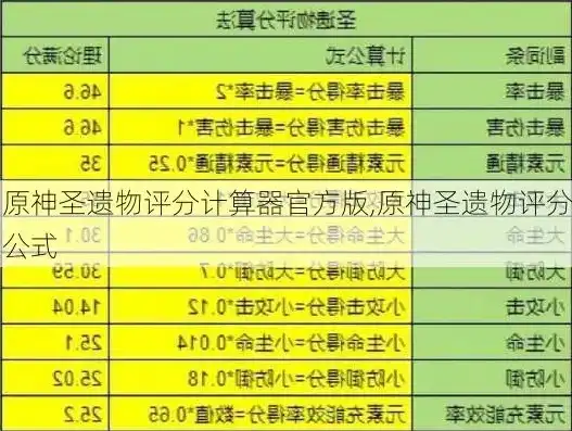 原神圣遗物评分计算器官方版，原神圣遗物评分计算器官方版下载深度解析与使用指南，助你轻松提升圣遗物评分！