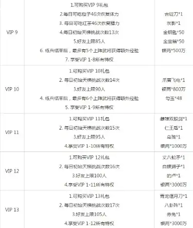 手机三国杀vip价格表最新，最新手机三国杀VIP价格表，解析各类会员权益与收费标准