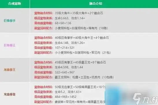 创造与魔法合成宠物大全2021，创造与魔法2021宠物合成大全，探索神奇合宠配方，解锁神秘宠物进化之路