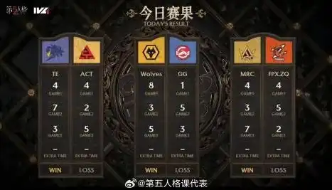 第五人格赛事时间表，第五人格赛事狂欢盛典，一场视觉与竞技的盛宴即将开启！