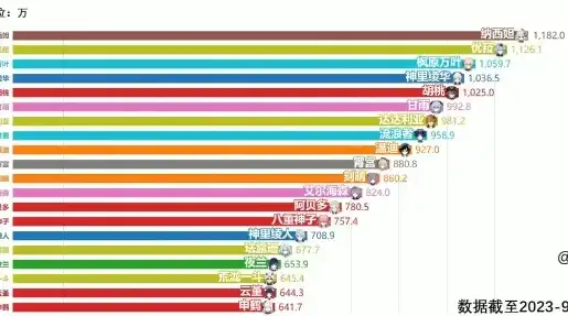 原神游戏当前排行榜最新，原神最新排行榜揭晓，荣耀之路谁主沉浮？玩家实力大揭秘！