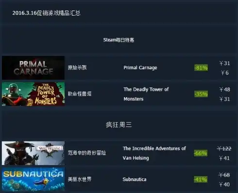 steam游戏打折网站，深度解析Steam游戏打折平台，揭秘优惠背后的秘密与策略