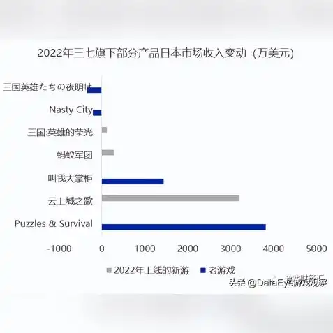 第五人格云游戏秒玩入口，轻松体验第五人格，揭秘云游戏秒玩4399通道，畅享沉浸式游戏盛宴！