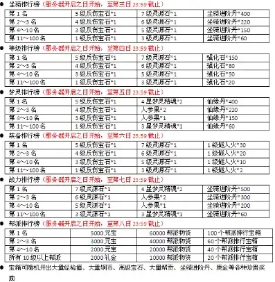 梦幻西游6月新区开服表2024，梦幻西游2024年6月新区开服表，激情开启，梦幻新篇章