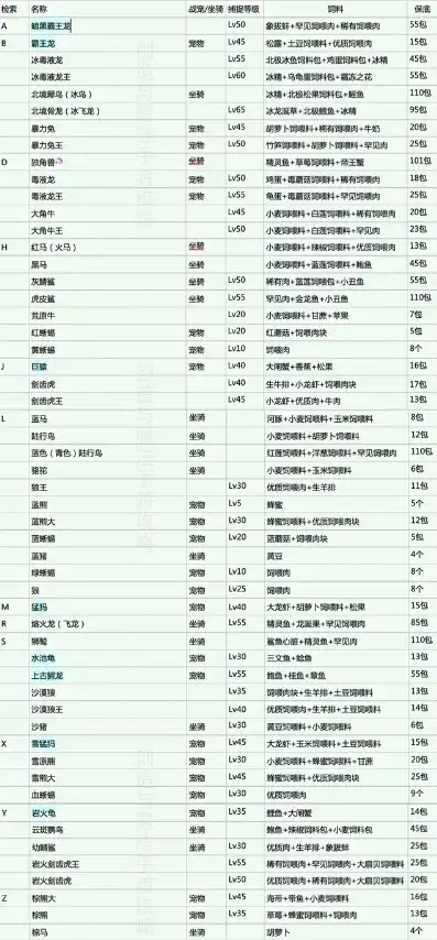 创造与魔法坐骑饲料大全2021，创造与魔法坐骑饲料配方大全2021，全面解析坐骑饲养秘籍，助你驾驭魔宠无忧！