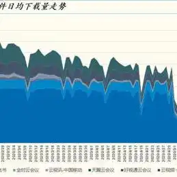 云游戏玩王者荣耀不限时，畅游云游戏世界，无限时长免费畅玩王者荣耀