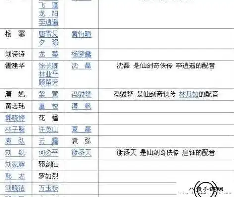 仙剑奇侠传电视剧演员表图片，仙剑奇侠传二电视剧演员阵容揭秘，谁是你心中的经典角色？