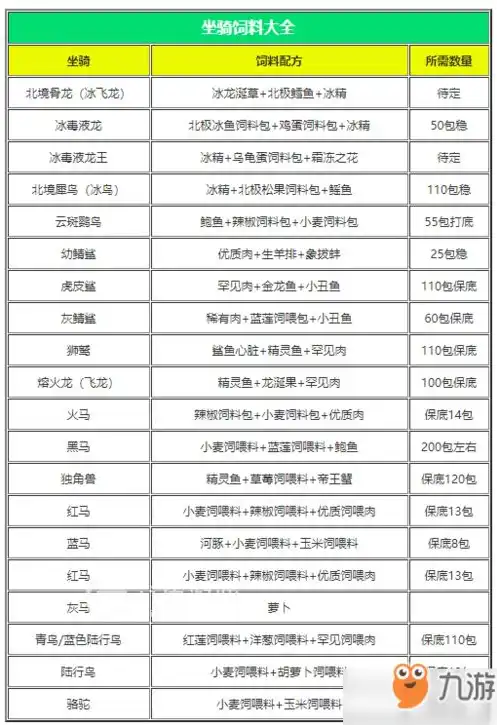 创造与魔法饲料大全 最新饲料配方表2020，2020版创造与魔法饲料大全，最新饲料配方表揭秘，助你养宠无忧！