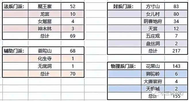 梦幻西游师门押镖收入，梦幻西游单号打图师门押镖月收入揭秘，究竟赚多少？