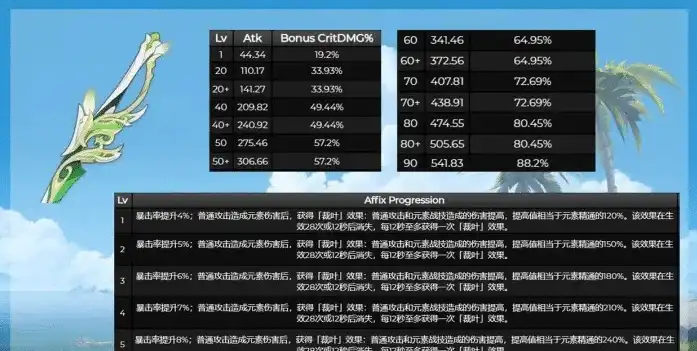 原神2.1新四星武器，原神2.6下半四星武器池解析全新强力四星武器亮相，打造强力队伍新选择！