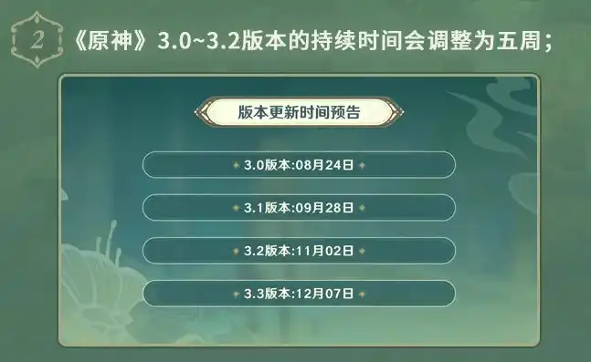 原神网页版有时间限制吗?，原神网页版时间限制揭秘，探索游戏时长与体验平衡之道