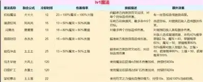 创造与魔法宠物融合表2023图文解析，2023创造与魔法宠物融合表图文解析，解锁神奇融合新纪元