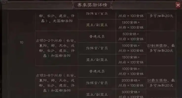 三国志战略版配将思路技巧详解，三国志战略版，深度解析配将思路与技巧，助你轻松制胜战场！