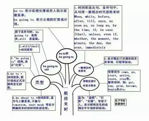 火影忍者英语思维导图简单，Naruto Mind Map: A Comprehensive English Overview of the Manga Series