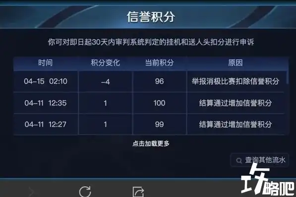 王者信誉分客服反馈回来后违规记录清除吗，王者荣耀信誉分客服恢复反馈，违规记录清除了吗？深度解析及用户分享