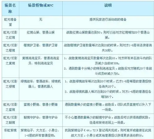 梦幻西游周末活动时间表2023，梦幻西游2023周末活动时间表大揭秘，精彩活动不容错过！