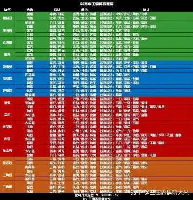 三国志战略版跨区域占领，三国志战略版大跨区规则，揭秘跨区域占领的奥秘与技巧