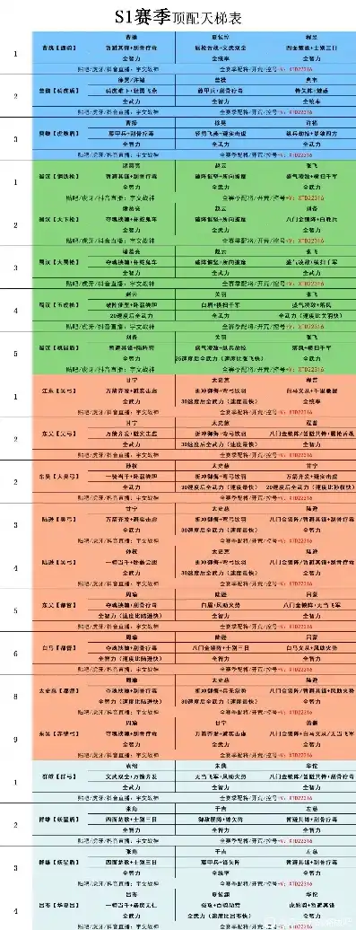 2023三国志战略版最全配将表图片，2023三国志战略版最全配将表深度解析，阵容搭配与策略技巧