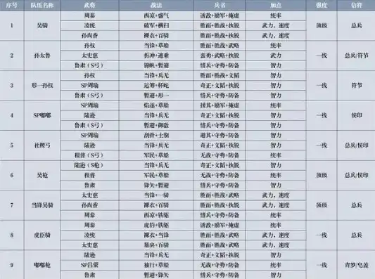 2023三国志战略版最全配将表图片，2023三国志战略版最全配将表深度解析，阵容搭配与策略技巧