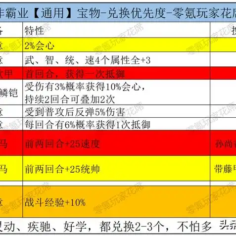 三国志战略版兑换码苹果端在哪里使用，三国志战略版苹果兑换码使用指南，苹果端兑换方法及常见问题解答