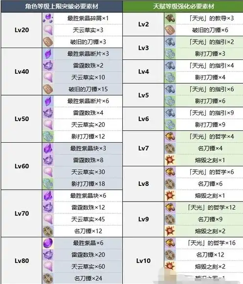 原神卡池时间表2021下半年，原神2021下半年卡池时间表详解，揭秘下半年的角色与武器卡池投放时间