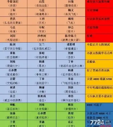 三国志战略版s1 4级地，三国志战略版s1四级地土地难度剖析，策略与技巧全面解析