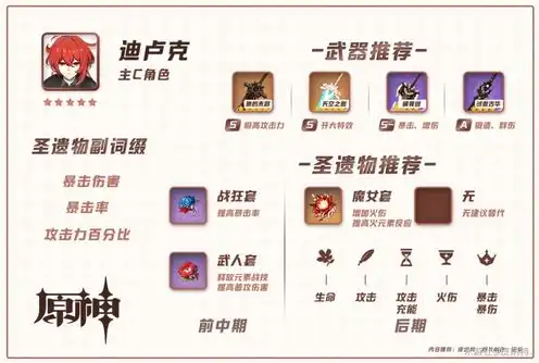 原神琴圣遗物搭配bilibili，原神琴角色圣遗物搭配攻略，Bilibili热门搭配方案解析