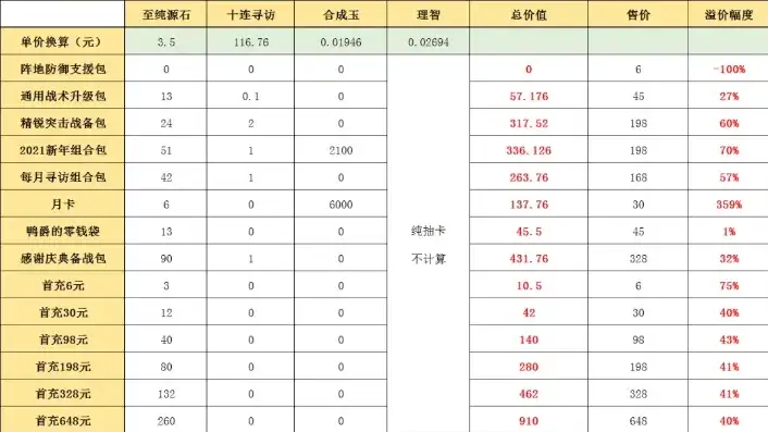 明日方舟充值比例是多少，揭秘明日方舟充值比例，游戏内充值如何影响游戏体验？